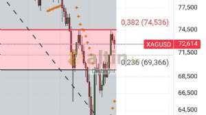 Diebright, 25.3.2026 12:58:44 Tarihli Grafik