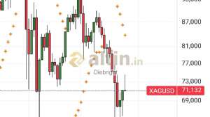 Diebright, 25.3.2026 23:49:20 Tarihli Grafik