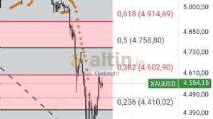 Diebright, 25.3.2026 17:29:56 Tarihli Grafik