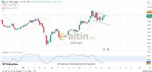 Diebright, 26.3.2026 15:53:53 Tarihli Grafik