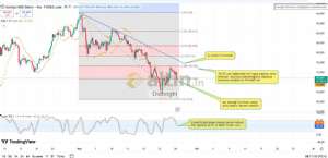 Diebright, 26.3.2026 09:16:33 Tarihli Grafik