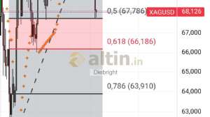 Diebright, 26.3.2026 12:29:18 Tarihli Grafik