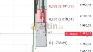 Diebright, 27.3.2026 19:54:55 Tarihli Grafik