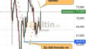 Diebright, 27.3.2026 18:26:54 Tarihli Grafik