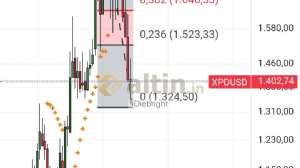 Diebright, 27.3.2026 19:58:44 Tarihli Grafik