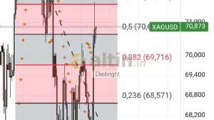 Diebright, 27.3.2026 19:19:57 Tarihli Grafik