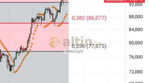 Diebright, 2.3.2026 17:01:38 Tarihli Grafik