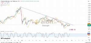Diebright, 30.3.2026 12:03:15 Tarihli Grafik