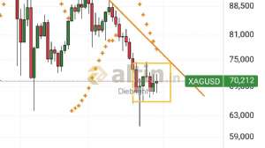 Diebright, 30.3.2026 21:31:46 Tarihli Grafik