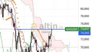 Diebright, 31.3.2026 19:57:09 Tarihli Grafik
