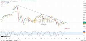 Diebright, 31.3.2026 10:48:19 Tarihli Grafik