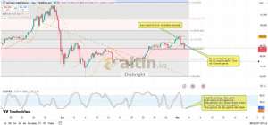 Diebright, 3.3.2026 09:22:50 Tarihli Grafik