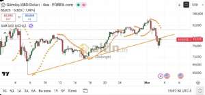 Diebright, 3.3.2026 23:11:13 Tarihli Grafik