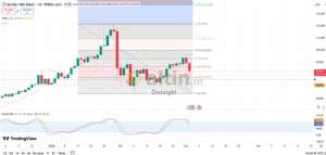 Diebright, 3.3.2026 15:28:00 Tarihli Grafik