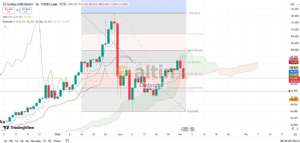 Diebright, 3.3.2026 09:48:28 Tarihli Grafik