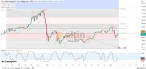 Diebright, 4.3.2026 11:58:15 Tarihli Grafik