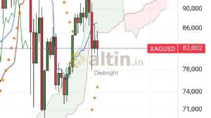 Diebright, 5.3.2026 20:18:08 Tarihli Grafik