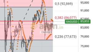 Diebright, 9.3.2026 22:04:53 Tarihli Grafik