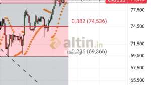 Diebright, 16.4.2026 16:33:23 Tarihli Grafik