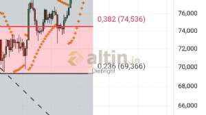 Diebright, 16.4.2026 17:50:48 Tarihli Grafik