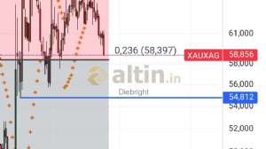 Diebright, 17.4.2026 17:41:53 Tarihli Grafik