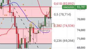 Diebright, 17.4.2026 17:39:20 Tarihli Grafik