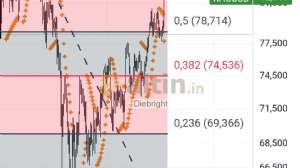 Diebright, 17.4.2026 16:14:17 Tarihli Grafik