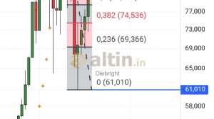Diebright, 17.4.2026 21:38:08 Tarihli Grafik