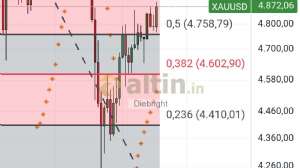 Diebright, 17.4.2026 17:24:16 Tarihli Grafik