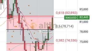 Diebright, 17.4.2026 19:16:36 Tarihli Grafik