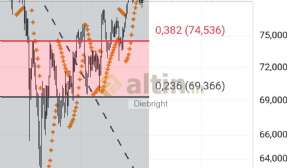 Diebright, 17.4.2026 12:09:45 Tarihli Grafik