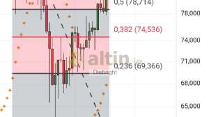 Diebright, 17.4.2026 17:14:34 Tarihli Grafik
