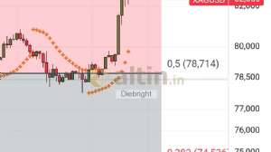 Diebright, 17.4.2026 18:41:18 Tarihli Grafik
