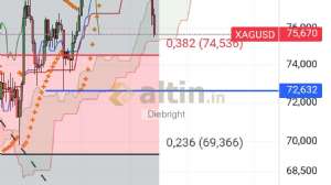 Diebright, 21.4.2026 23:01:12 Tarihli Grafik