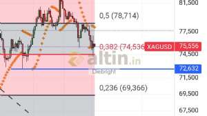 Diebright, 23.4.2026 17:03:33 Tarihli Grafik