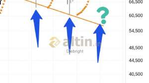 Diebright, 27.4.2026 18:34:07 Tarihli Grafik