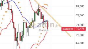 Diebright, 28.4.2026 16:26:20 Tarihli Grafik