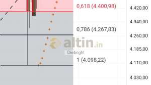 Diebright, 28.4.2026 17:24:49 Tarihli Grafik
