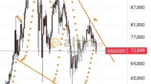 Diebright, 28.4.2026 15:34:27 Tarihli Grafik