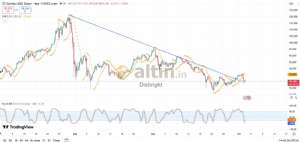 Diebright, 2.4.2026 14:44:30 Tarihli Grafik