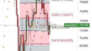 Diebright, 30.4.2026 17:17:28 Tarihli Grafik