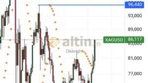 Diebright, 12.5.2026 00:11:45 Tarihli Grafik