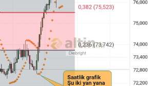 Diebright, 6.5.2026 19:19:24 Tarihli Grafik
