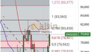 Diebright, 7.5.2026 11:03:47 Tarihli Grafik