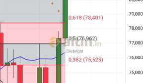 Diebright, 7.5.2026 16:42:24 Tarihli Grafik