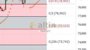 Diebright, 8.5.2026 17:55:12 Tarihli Grafik