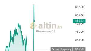 Ebubekiromer29, 28.10.2025 11:38:58 Tarihli Grafik