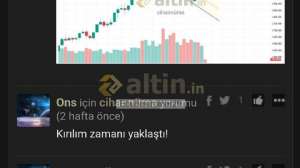 Ebubekiromer29, 17.11.2025 11:09:32 Tarihli Grafik