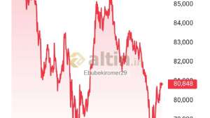 Ebubekiromer29, 18.11.2025 08:39:25 Tarihli Grafik