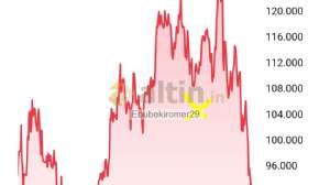 Ebubekiromer29, 19.11.2025 22:45:10 Tarihli Grafik